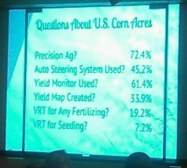 Precision Ag Questions regarding U.S. Farmers using the following technologies.