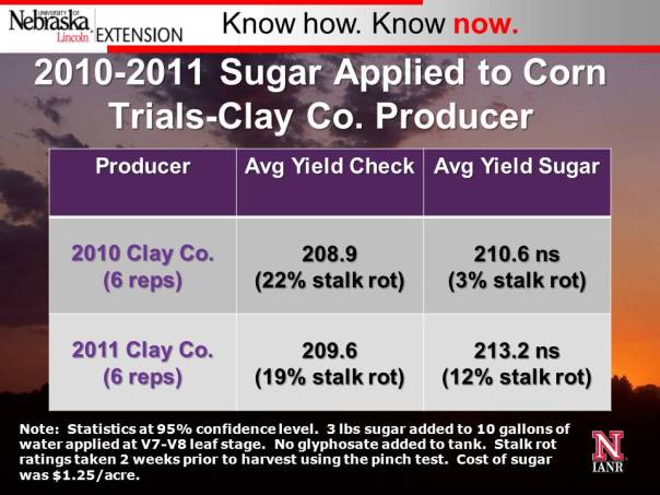 2010-2011-SugarOnCorn On-Farm Research Clay County Nebraska
